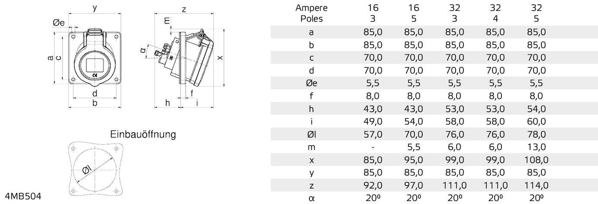 Bals 127681 Anbausteckdose INNOLINQ 32A rot RAL 3000, grau RAL 7035