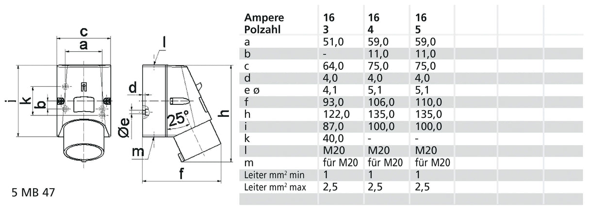 Bals 2415 Wandgerätestecker 16A 5p 400V rot