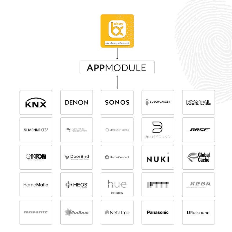EKEY 270018 APPMODULE IP App-Modul IP inkl. ekey bionyx connect