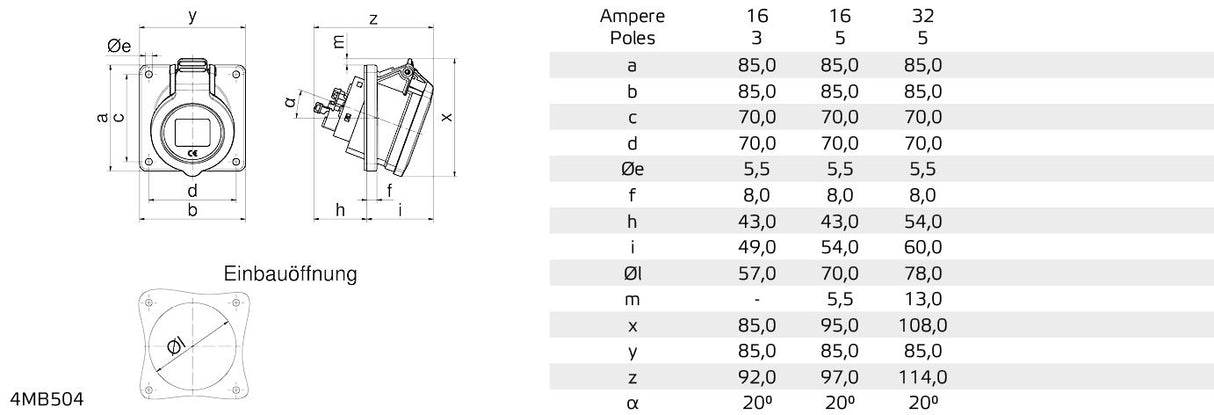 Bals 127681 Anbausteckdose INNOLINQ 32A rot RAL 3000, grau RAL 7035