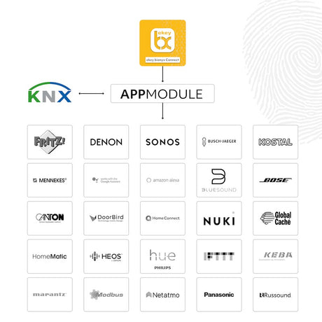EKEY 270017 APPMODULE KNX App-Modul KNX inkl. ekey bionyx connect