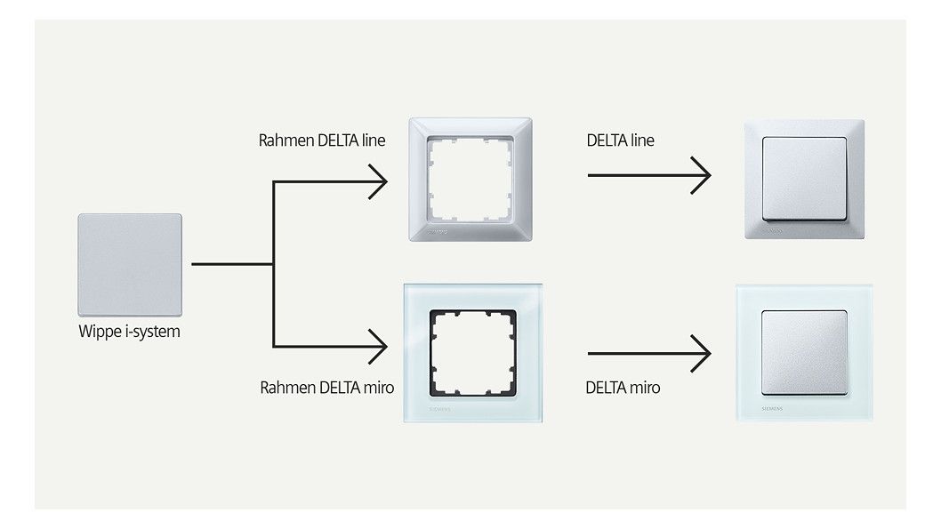 Siemens 5TG6200 DELTA i-system titanweiß