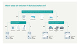 Siemens 5SU1354-7KK16 FI/LS-Schalter